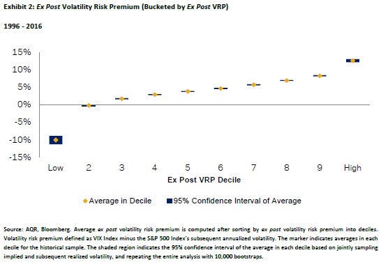volatility risk premium